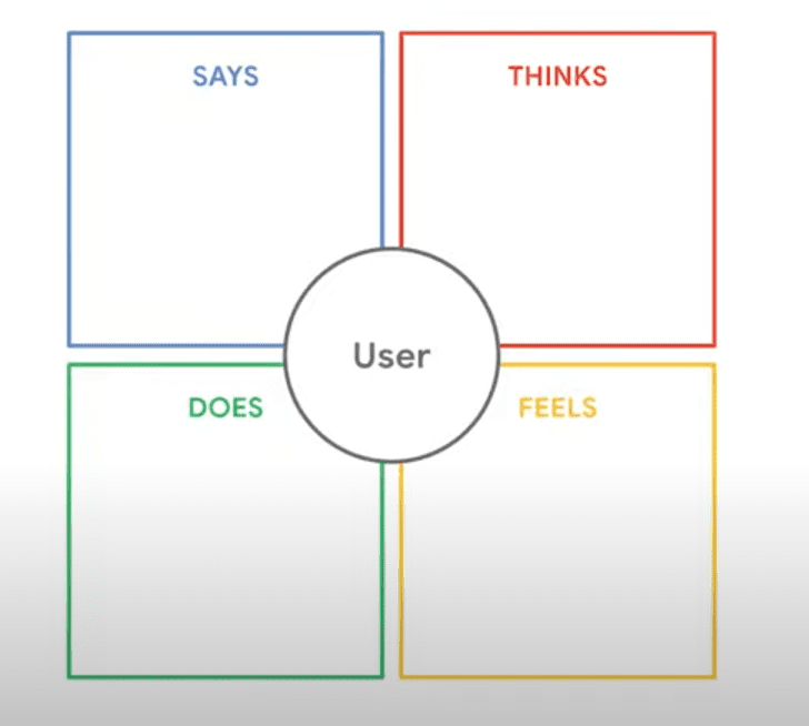 empathy map